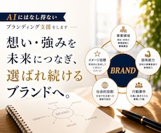 AIにはなし得ないブランディング支援をします MISSION／VISION／VALUE／PURPOSEなど