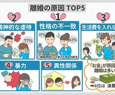 離婚経験者が離婚の悩みを聞きます イメージ1