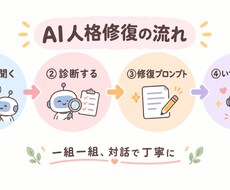 AI相棒の「様子が変わった」を対話で修復します イメージ1