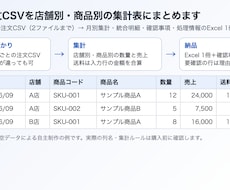 注文CSVを店舗別・商品別の集計表にまとめます イメージ1