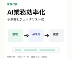 AI業務効率化の手順書を作成します イメージ1