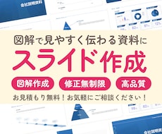 先着5名まで！あなたの資料を見やすくします イメージ1
