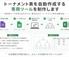 トーナメント表自動作成ツールを制作します イメージ1