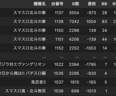 希望のパチンコ店舗の半年間分データを整形します イメージ1