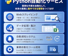 Webデータ収集・API連携自動化を開発します イメージ1