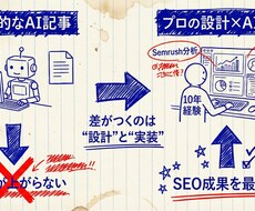 競合分析→最適文字数。勝てるSEO記事を提供します 装飾HTML・画像・CSS・構造化データ完備。設置ガイド付き