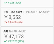 アドセンス収益【最大化】出来てますか？診断します アドセンスを入れてみたけど思うように収益が上がらない方へ！