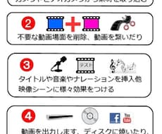 スマホ・デジタルビデオ動画のつなぎ合わせ・不要な部分カットし、１本の動画に【ダイジェスト】