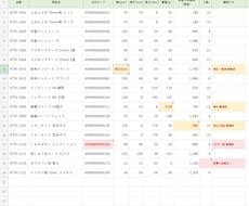 提出先ごとの商品登録シートに、推測せず記入します イメージ1