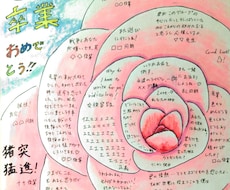 色どりのあるお祝い色紙を描かせていただきます イメージ1