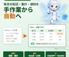 スプレッドシート作業をGAS×AIで自動化します イメージ1