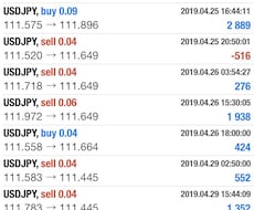 少ない時間でお金を稼ぐ方法教えます FXでシンプルで安全な手法をあなただけに！