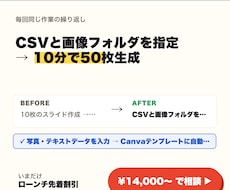 Canva 自動スライド生成を代行します イメージ1