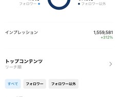 SNS集客等のお手伝いができます イメージ1