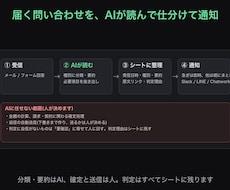 届くメール・フォームをAIで仕分けて通知します 問い合わせの分類・要約・担当振り分けをGAS×AIで自動化