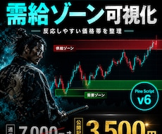 需給ゾーン指標を納品します 反応しやすい価格帯を見やすく整理