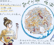 やさしい雰囲気の手描きイラスト、文字、書きます イメージ1