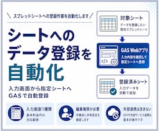 シート取込WebアプリをGASで作成します イメージ1