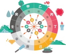 気になるお相手との相性や人生の道標をお伝えします イメージ1