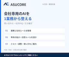 御社専用のAIを業務に合わせて構築します 問い合わせ・社内FAQを、まず1業務から整えます