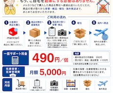 ebay発送・ショッピー・ 国内発送、承ります 発送代行手数料490円 税込み、資材込みとなっております！
