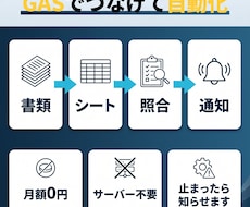 バラバラの作業をGASでつなげて自動化します イメージ1