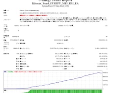 EURJPYのRSIを使った取引手法を公開します EURJPYの逆張り系手法になります。