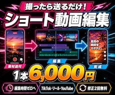 撮影素材を送るだけでショート動画を編集します イメージ1