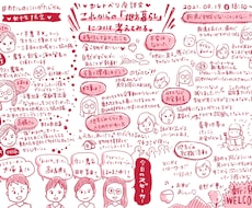 リアルタイムでそっくりな似顔絵も！グラレコ描きます イメージ1
