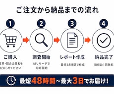 競合3社の徹底比較レポート作成します 新規事業・市場参入を検討中の方へAIリサーチで最短納品。