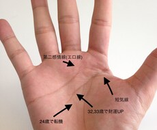 手相占いであなたをサポートします