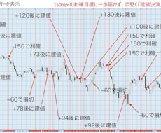 無裁量で取り組めるインジ＋ロジックを導入できます