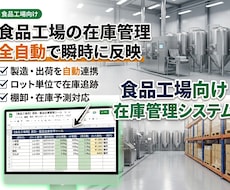 食品工場向け在庫管理システムを販売します イメージ1