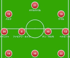サッカーゲームの試合動画を戦術図付きで分析します 失点や攻撃停滞を「操作・配置・判断」に分け、ポイントを明確に