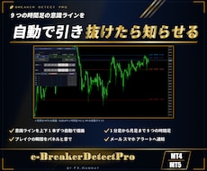 MT4/MT5意識ラインのブレイクを通知します イメージ1