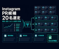 InstagramのPR候補を20名選定します イメージ1