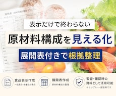 食品表示・栄養成分の表示案を作成します イメージ1