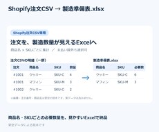 Shopify注文CSVから製造準備表を作ります イメージ1