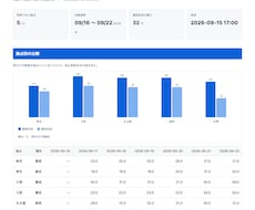 毎日見ているWebの数字を自動でExcelにします イメージ1