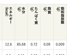 レシピの作成のお手伝いします