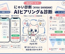 予約につながるAIエージェントを導入します イメージ1
