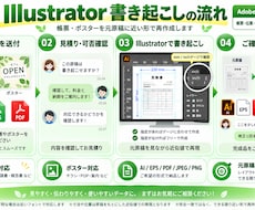 画像等の帳票をIllustratorで書起こします イメージ1