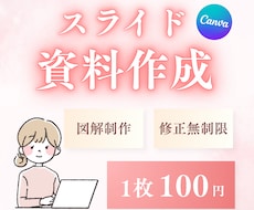 シンプルでわかりやすいスライド資料作成します イメージ1