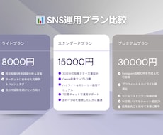 カフェ専用SNS！投稿改善＆代行サポートいたします 選べる月額プラン♪3ヶ月で集客&売り上げアッププラン！
