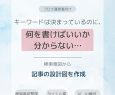 検索意図からSEO記事構成を作成します イメージ1