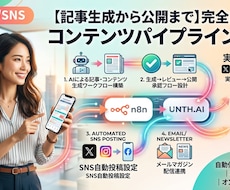 コンテンツ自動化基盤を構築します イメージ1