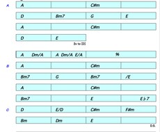 お好きな曲のコード譜を耳コピして作成します ギターやピアノ弾き語り、バンマスのかたに