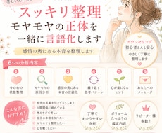 なぜこんなに苦しいの？を言語化します イメージ1