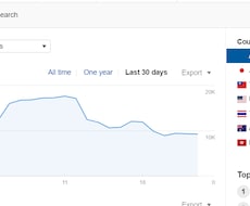 ゲームサイトTraffic10,000にゲスます イメージ1