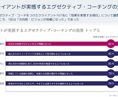 リピーター様用のコーチングをします 【目標達成をコーチングで支援します！】